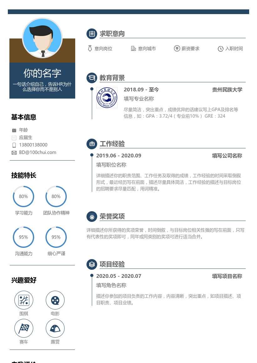 贵州民族大学
