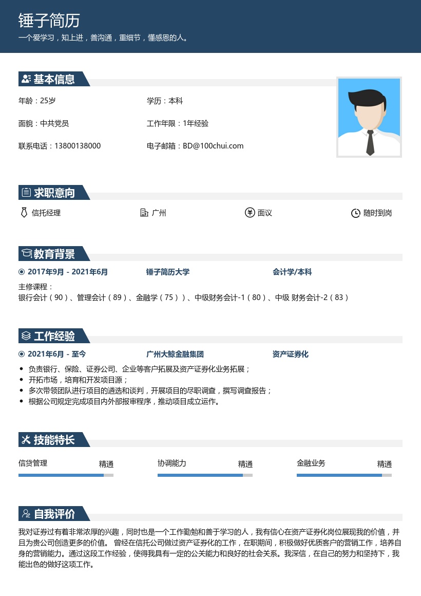 资产证券化简历模板