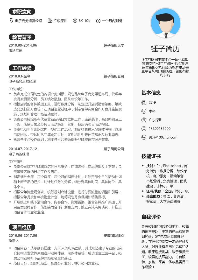 电子商务运营经理简历模板